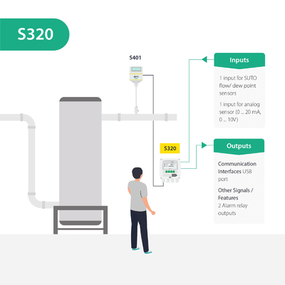 SUTO S320 Cost Effective Display Solution For Industrial Sensors